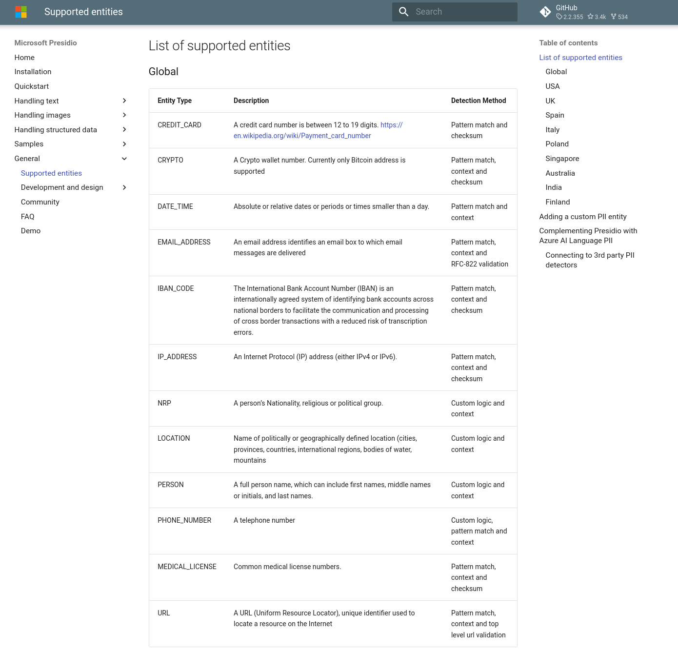 Supported entities detected by Microsoft's Presidio DLP as of July 2024.