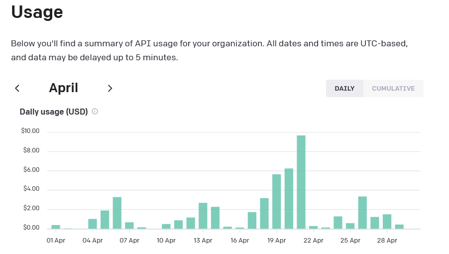 OpenAI's API usage reporting